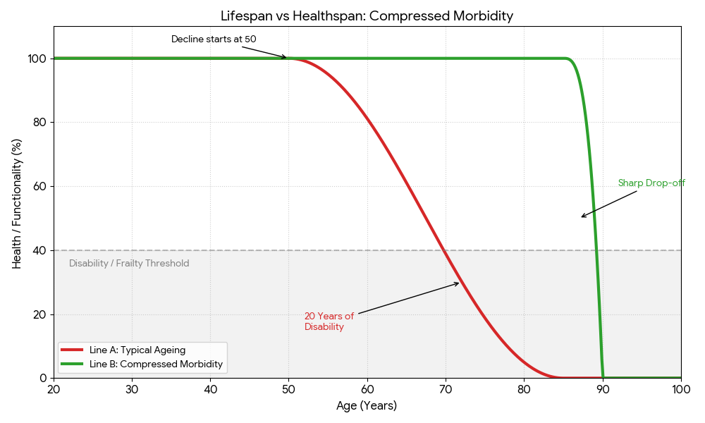 Compressed Morbidity Chart Compressed Morbidity Chart