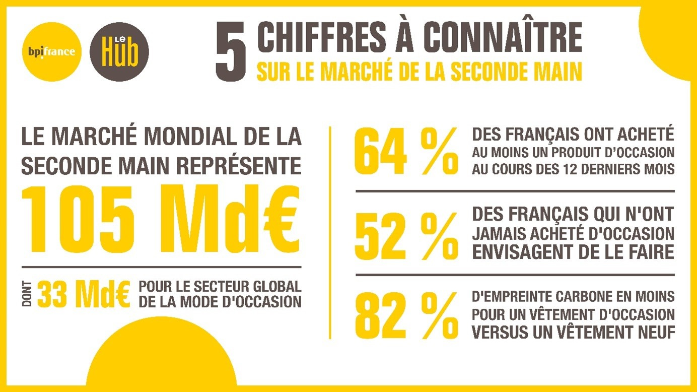 infographie secteur seconde main