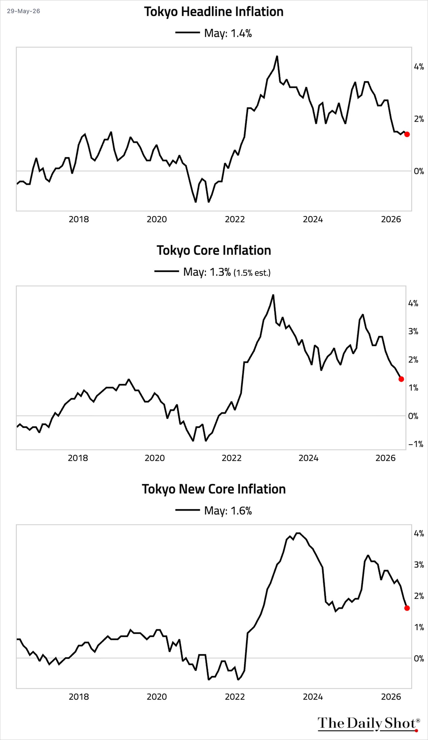 Chart Chart