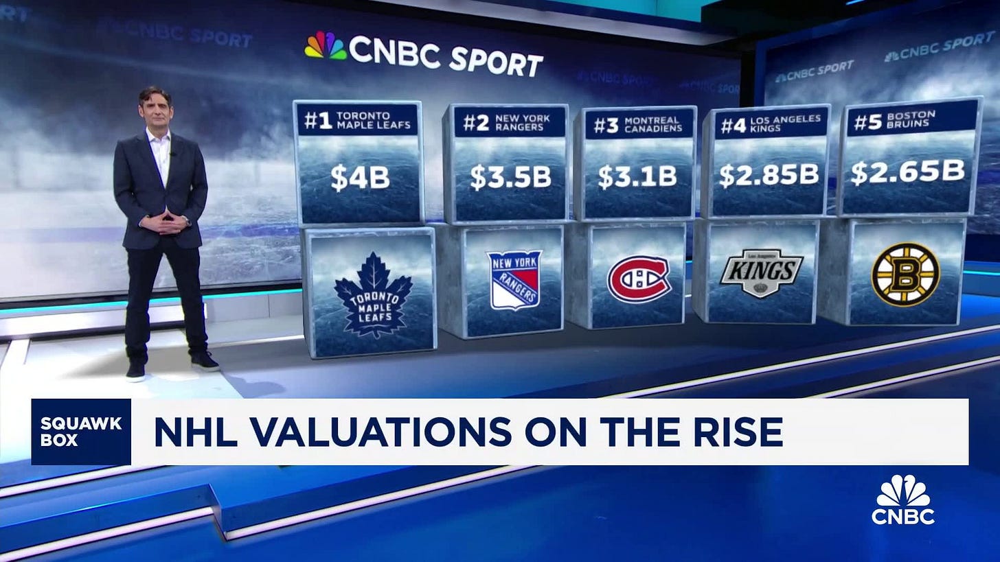 2024 NHL team valuations: Here's how the top 5 franchises stack up