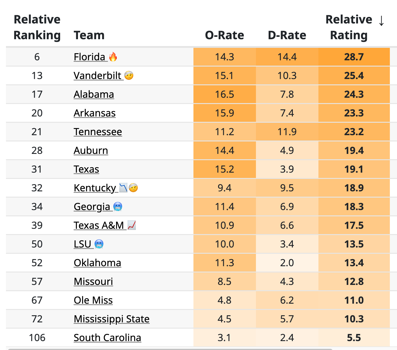 An Improved Conference Ranking System - by Evan Miyakawa