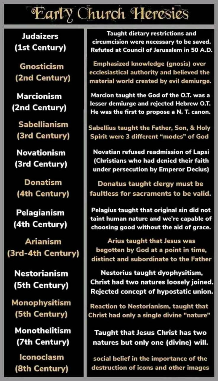 This may contain: the early church heresies are in black and gold, with white lettering on it