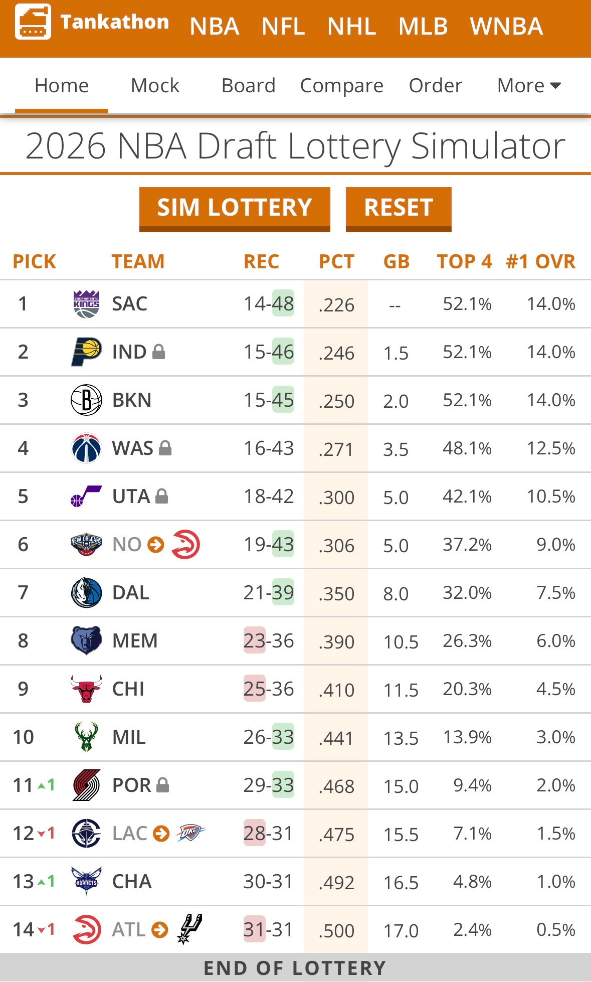 Exciting News for NBA Fans as March Brings In-Season Trade Activity