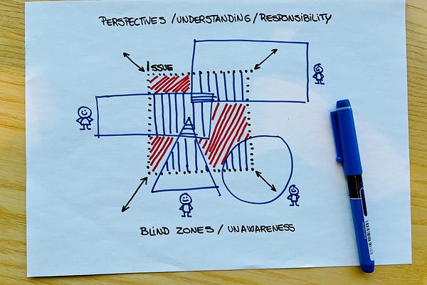 Visual Thinking | Facili-station | Jose Manuel Redondo Lopera | Substack