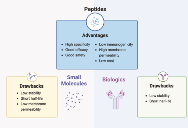 The Oral Peptide Revolution | Ep. 683 - BowTiedBiotech