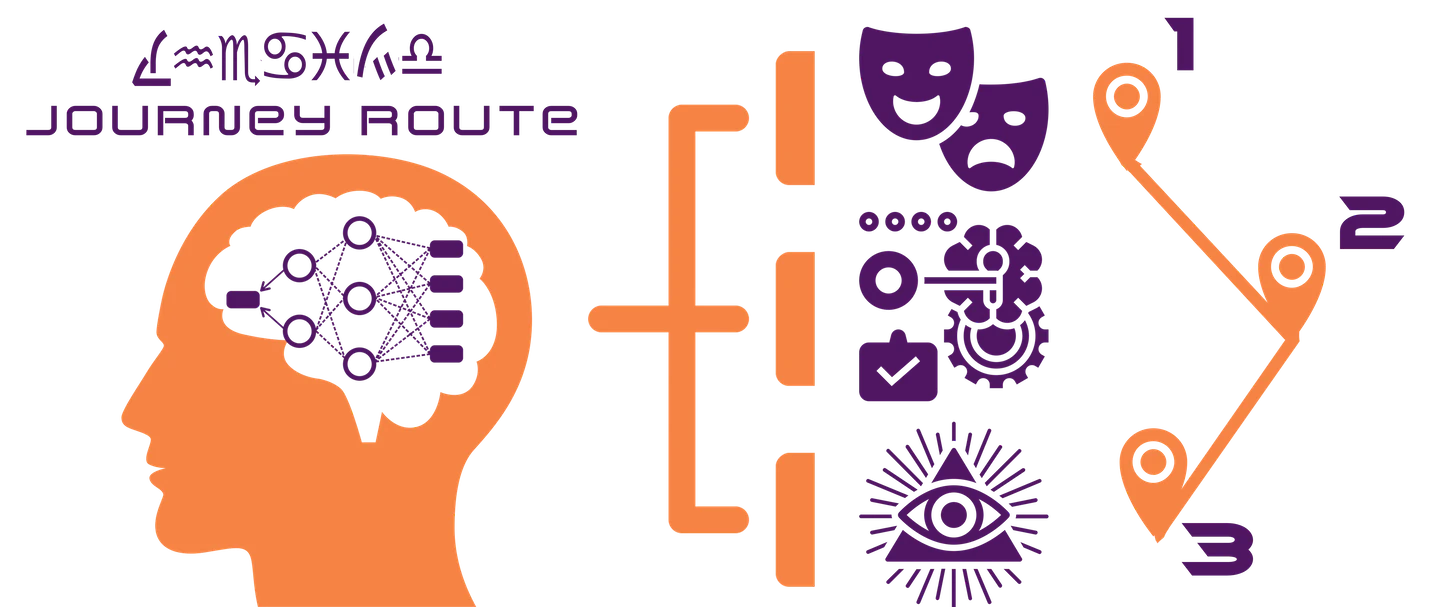 Roadmap of the Mind: current stop, the personal unconscious. Roadmap of the Mind: current stop, the personal unconscious.