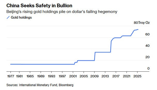 A graph showing the growth of the dollar

AI-generated content may be incorrect.