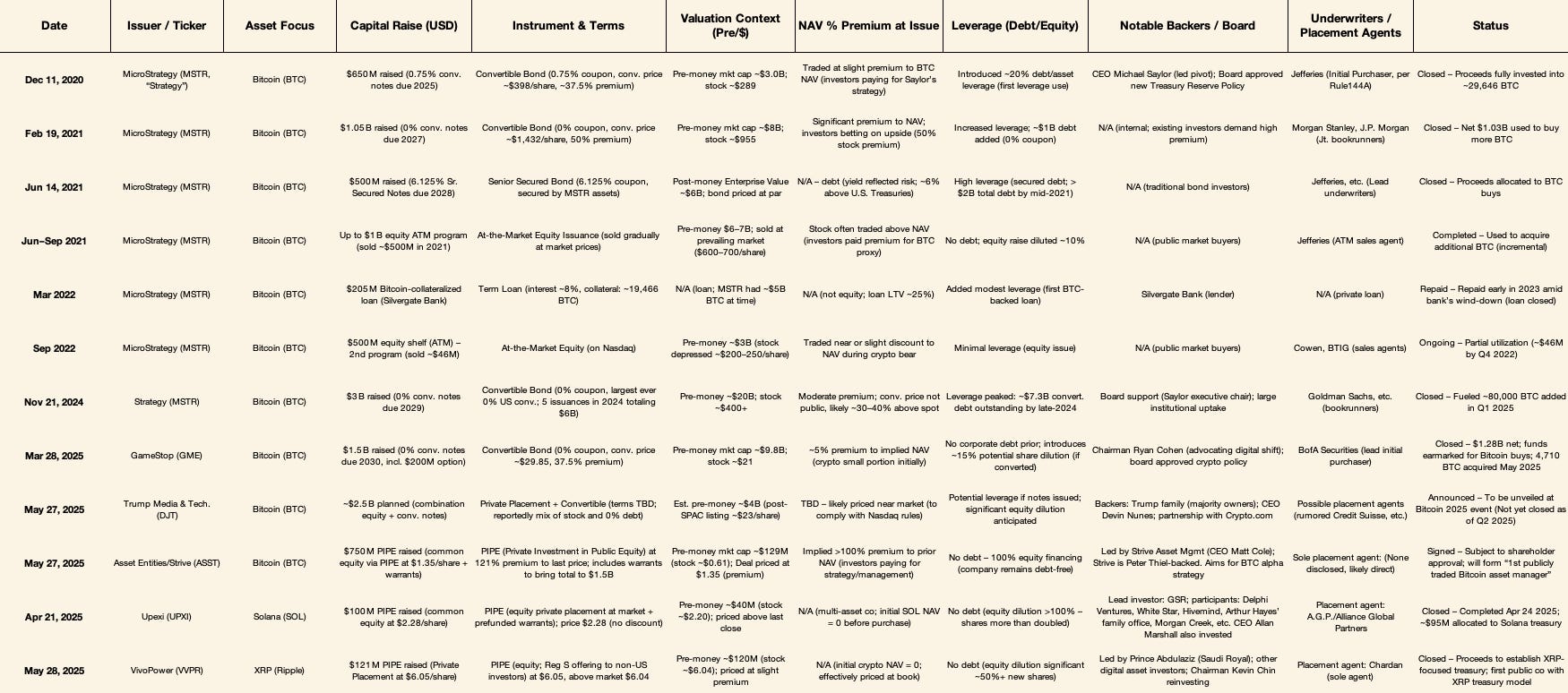 $60B and Counting: Inside the PCV Gold Rush