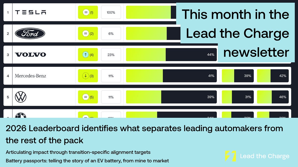 2026 Leaderboard identifies what separates leading automakers from the ...