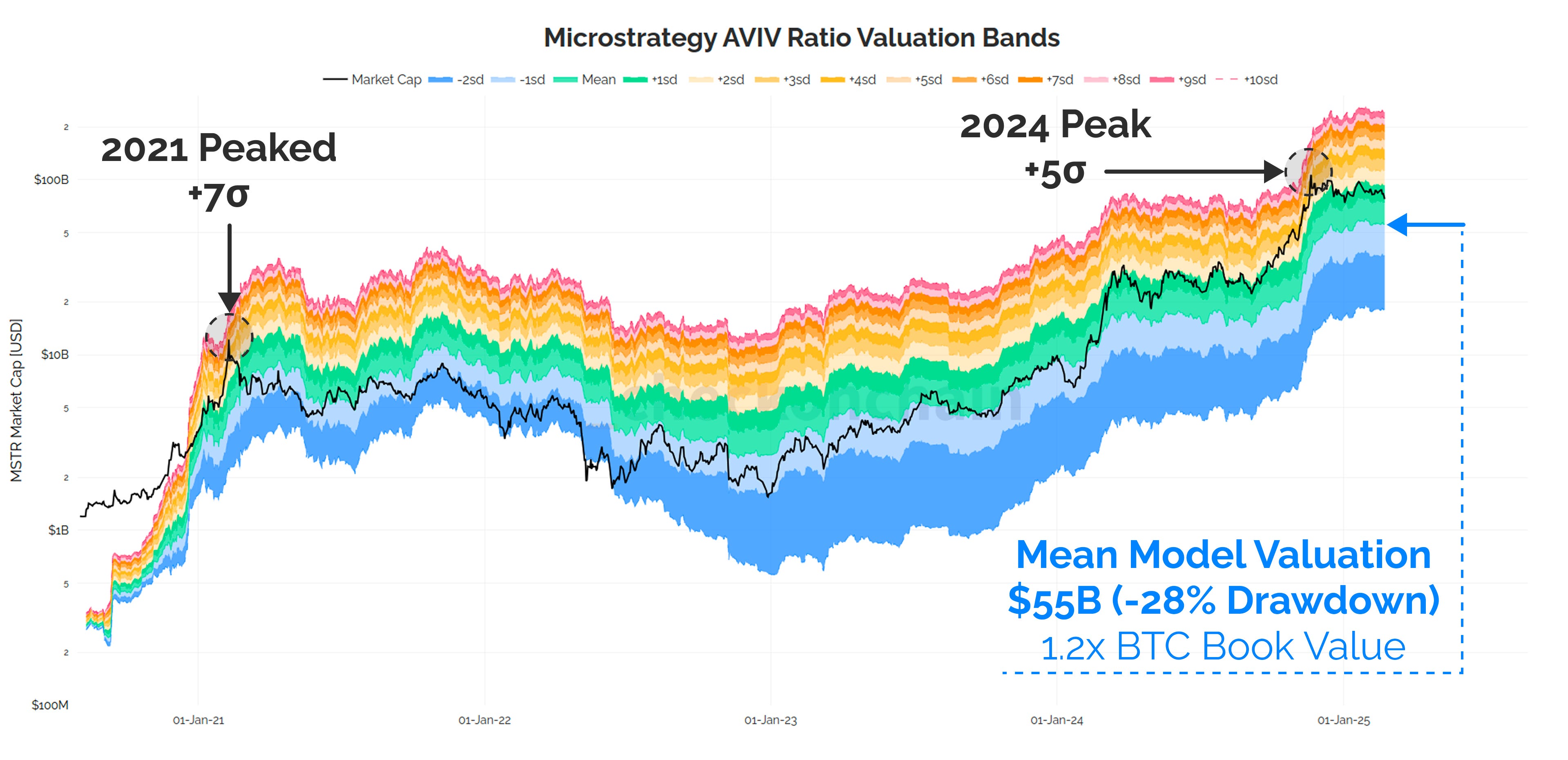 MSTR Status Report - by James Check (Checkmatey)