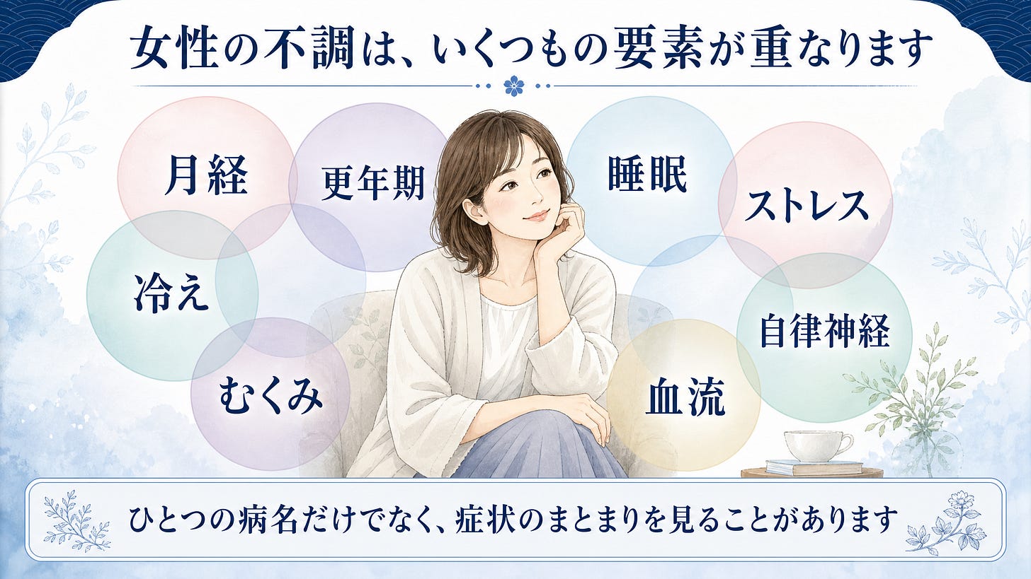 女性の不調は、いくつもの要素が重なります