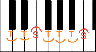 Download Piano, Keyboard, Instrument. Royalty-Free Stock Illustration Image - Pixabay Download Piano, Keyboard, Instrument. Royalty-Free Stock Illustration Image - Pixabay