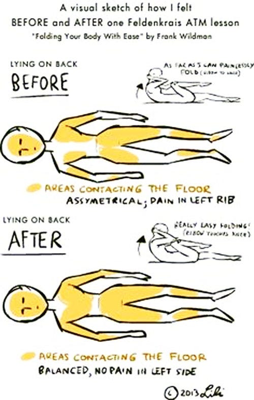 Feldenkrais Method