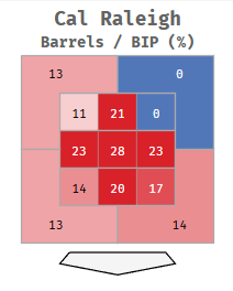 Cal_heatmap_Left2.PNG