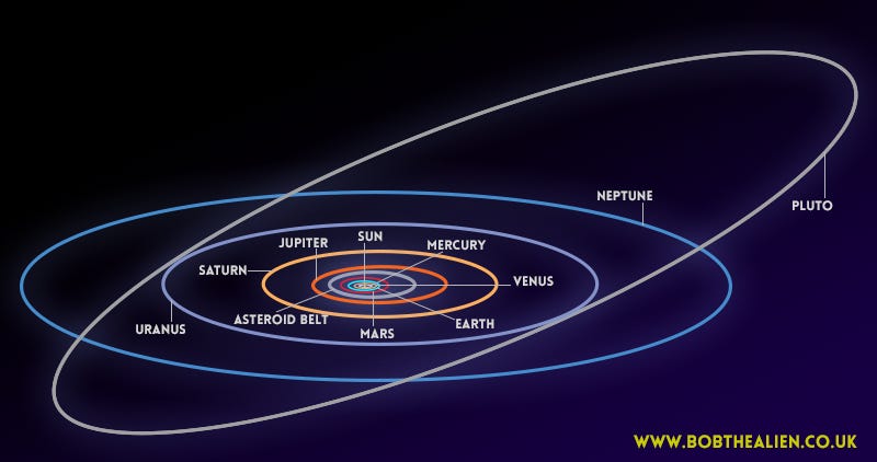 What About Pluto? – Cosmos at Your Doorstep What About Pluto? – Cosmos at Your Doorstep