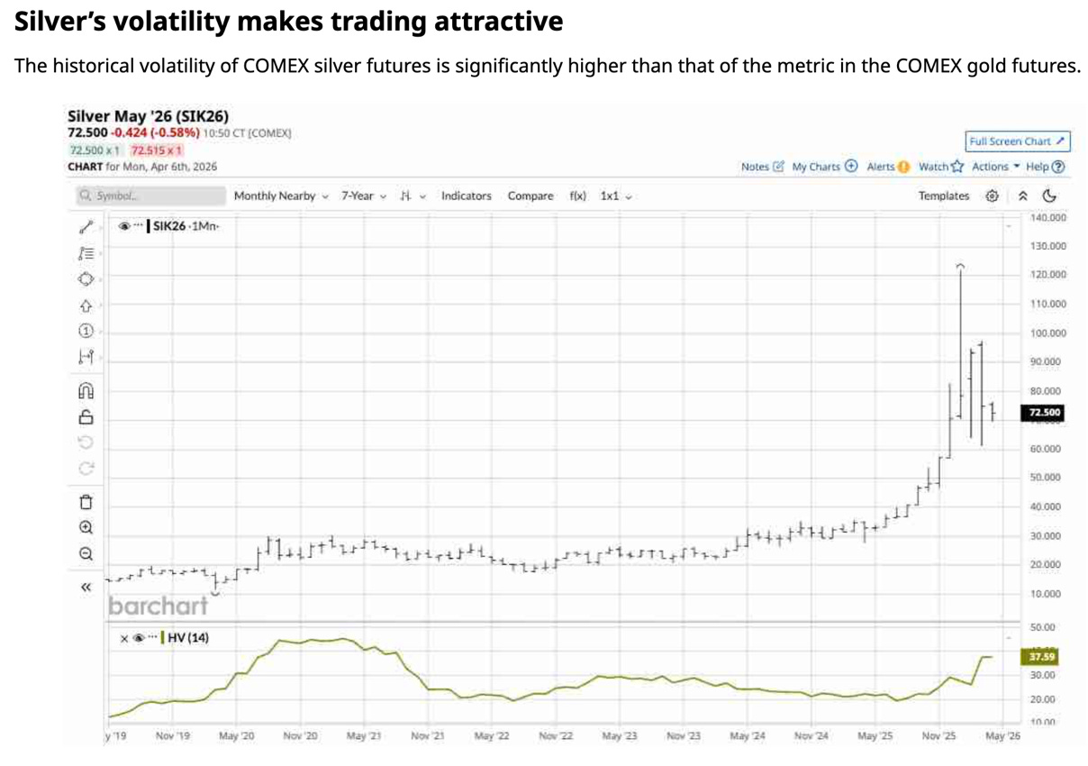 5 Commodity Charts to Watch Now