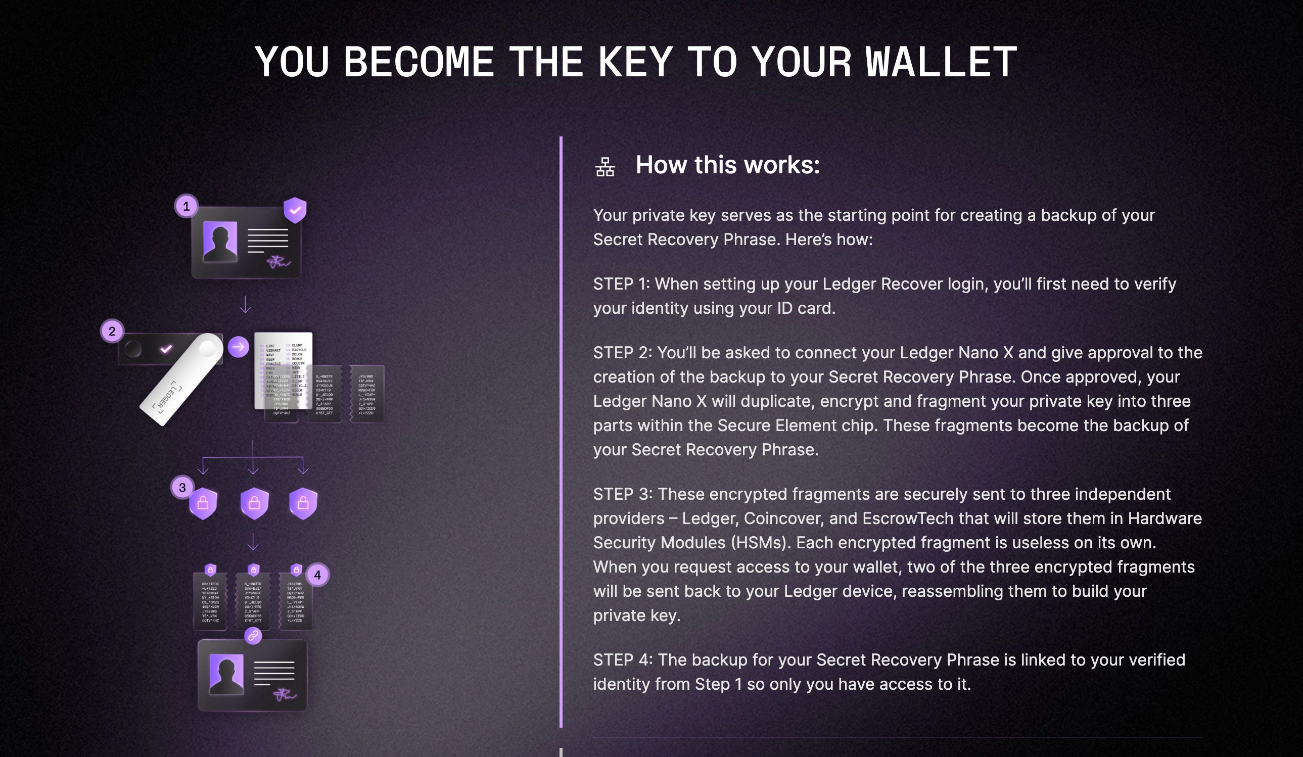 Ledger Recover：冷錢包的熱備份矛盾- by 許明恩- 區塊勢