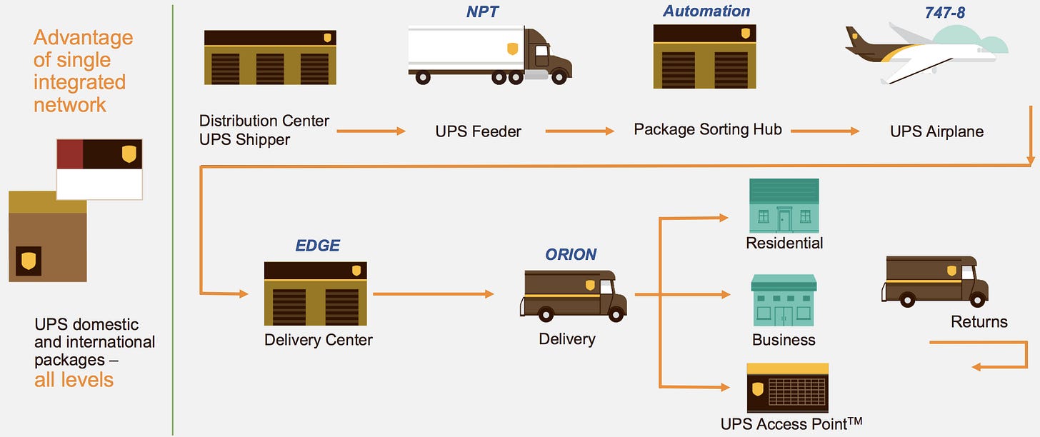 United Parcel Service: Uninterrupted Dividends Since 1969