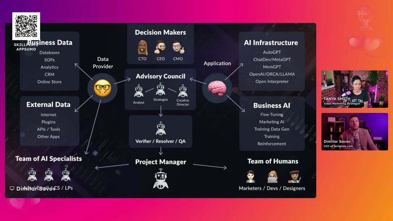 Clear presentation slide illustrating AI infrastructure, business AI, advisory council, decision makers and team roles with presenter thumbnails along the right edge.