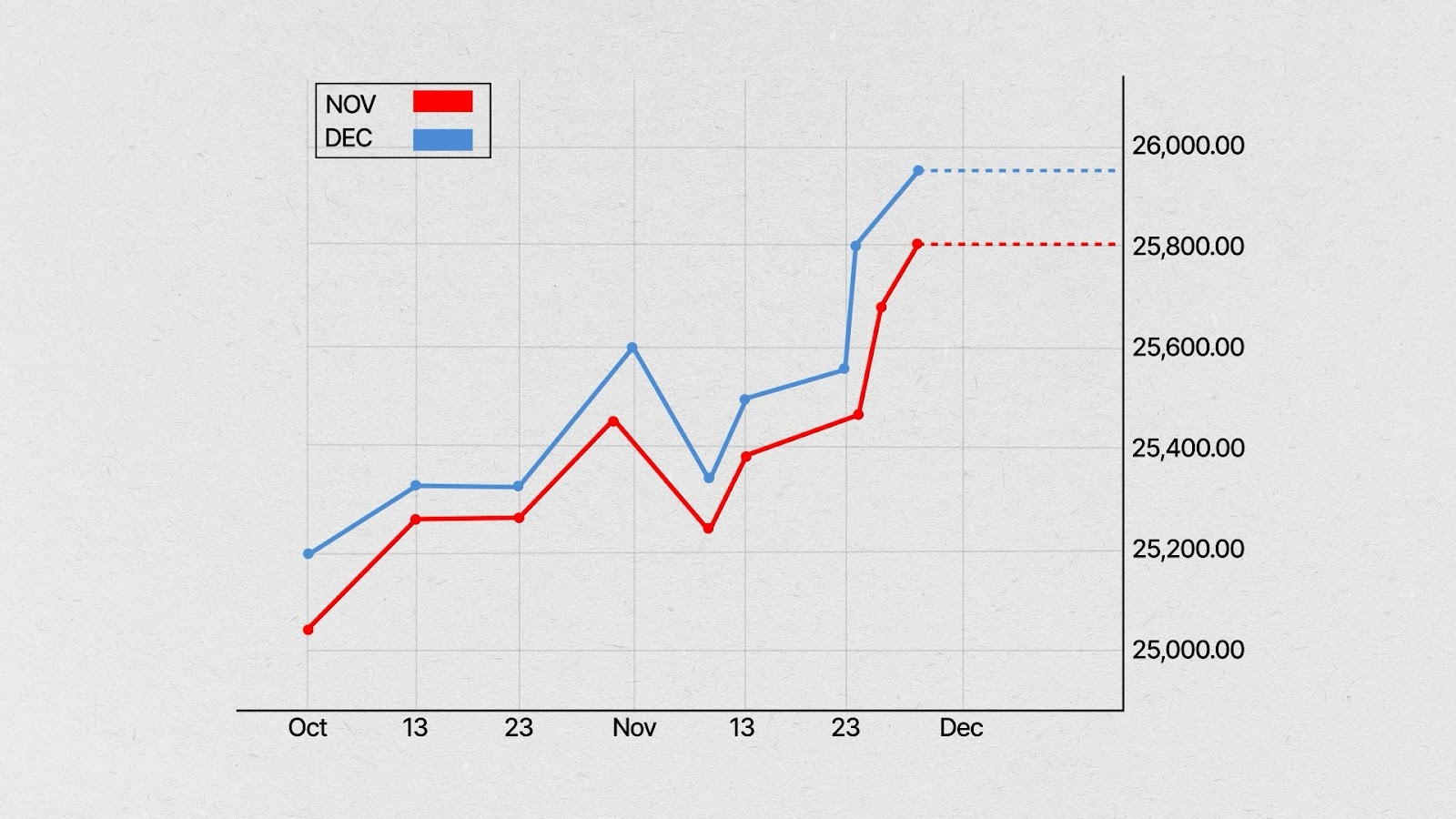 How to Backtest a Trading Strategy (Step-by-Step Guide) - In The Money ...