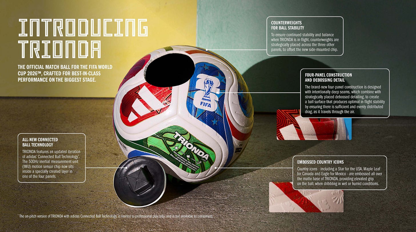 2026 World Cup match ball data sheet 2026 World Cup match ball data sheet