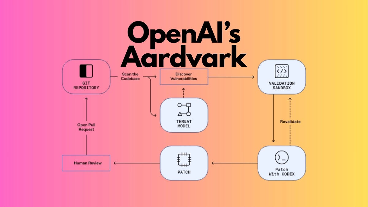 OpenAI Aardvark: GPT-5 AI Security Tool Finds & Fixes Bugs (2025) -AdwaitX OpenAI Aardvark: GPT-5 AI Security Tool Finds & Fixes Bugs (2025) -AdwaitX