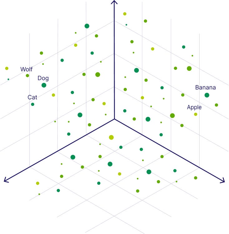 Vector Embeddings Explained | Weaviate Vector Embeddings Explained | Weaviate