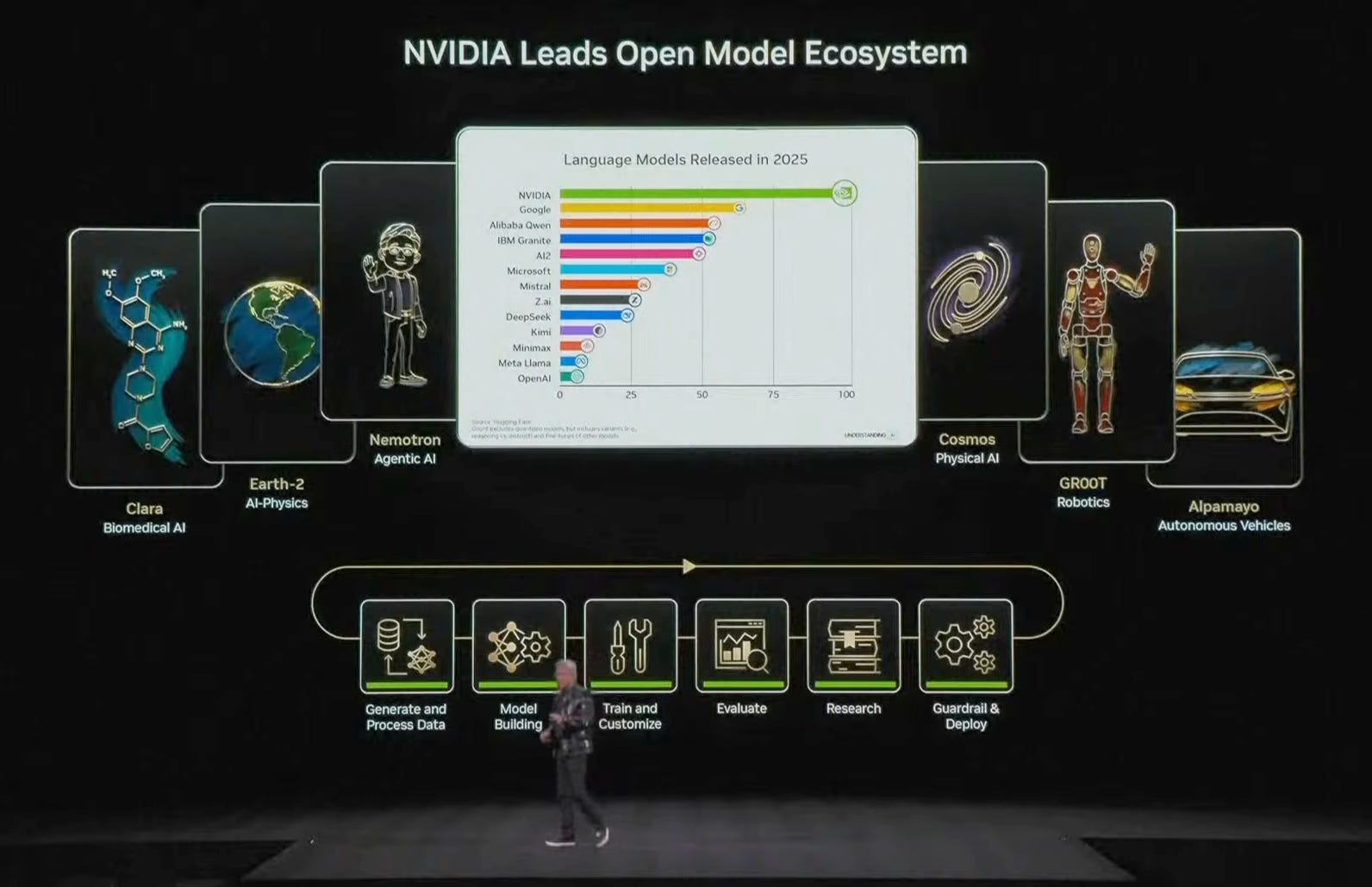 JENSEN HUANG: 2026 will see the AI Industrial Revolution