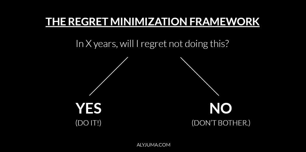 The Regret Minimization Framework: How Jeff Bezos Made ...