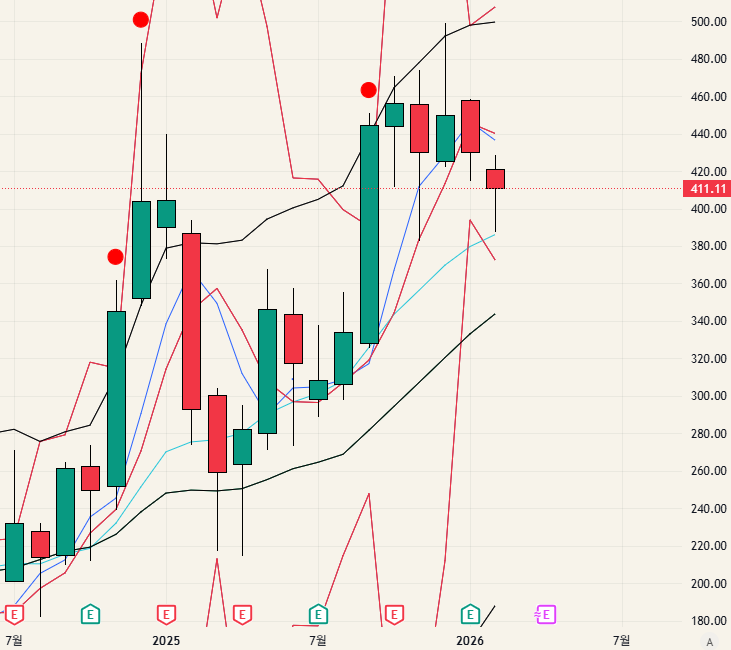 $TSLA - 26.02.08