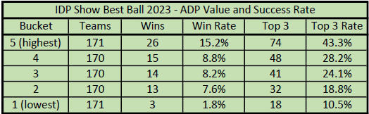 A table with numbers and percentages

Description automatically generated