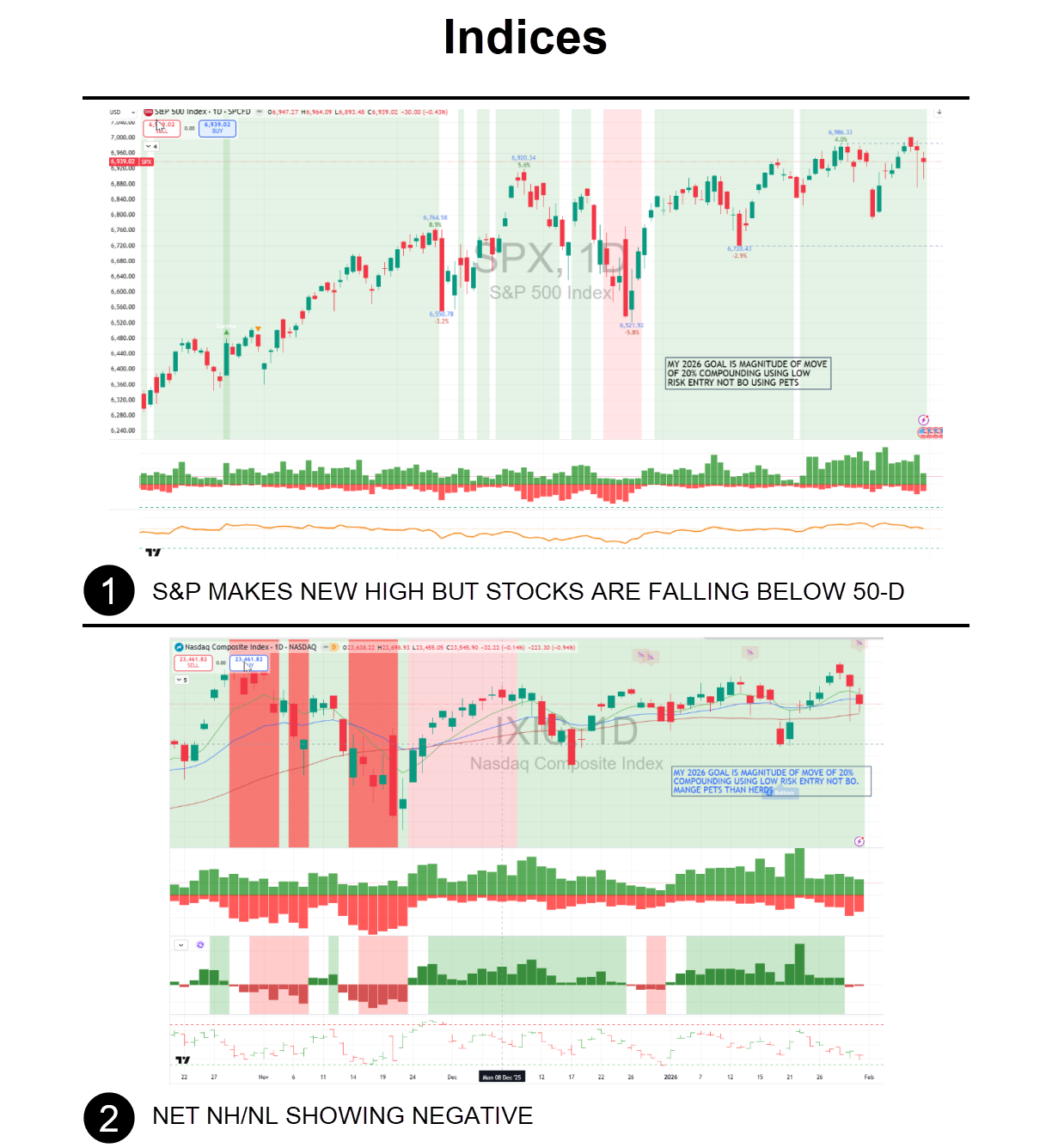 [02-01-2026] US Stock Market Weekly Update: Correction due?