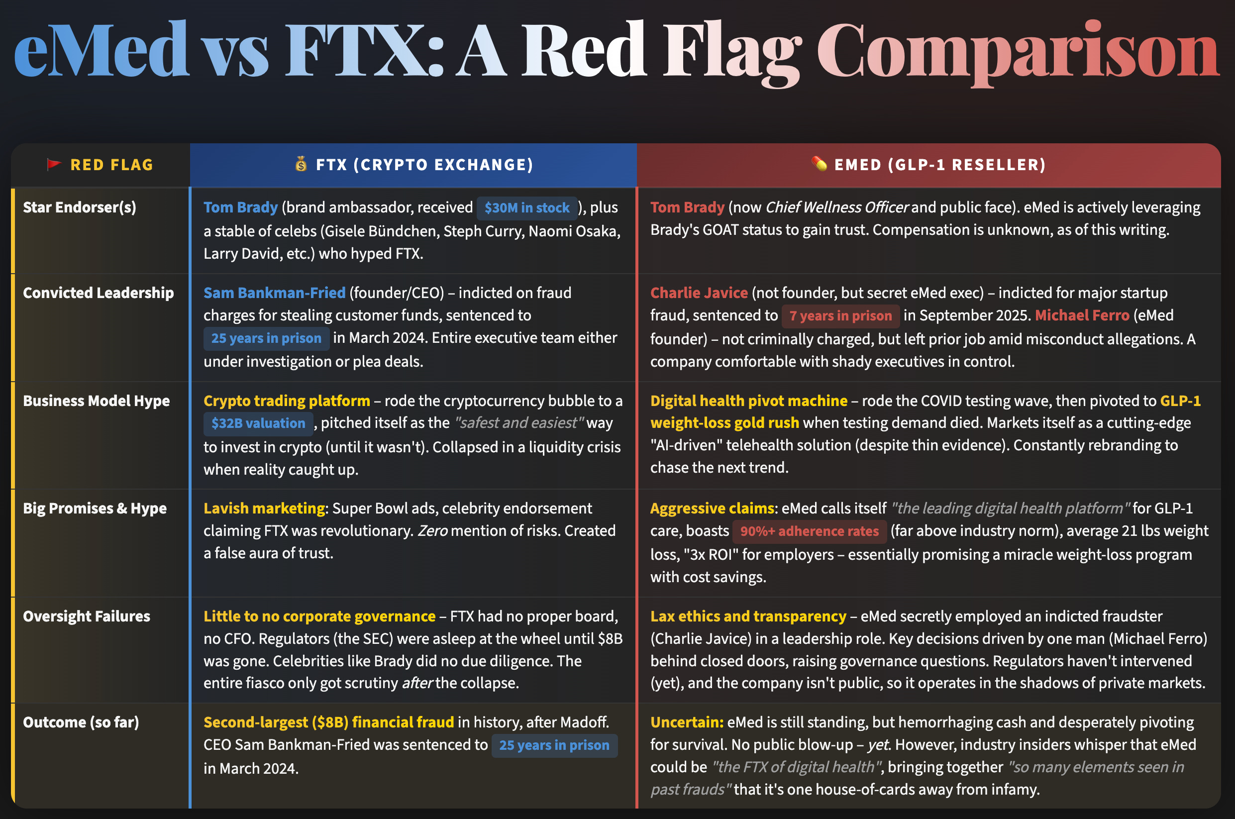 Tom Brady-FTX 2.0 - by Sergei Polevikov - AI Health Uncut