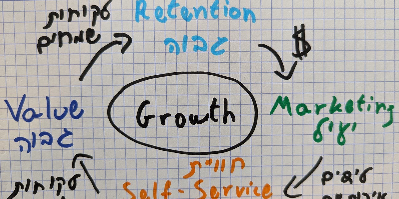 המספרים של מאנדיי