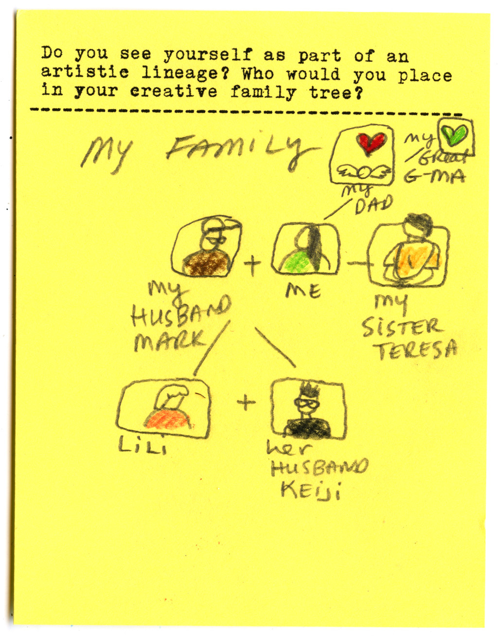 Do you see yourself as part of an artistic lineage? Who would you place in your creative family tree? My family - my great grandma - my dad - me - my sister teresa - my husband mark - lili + her husband keiji Do you see yourself as part of an artistic lineage? Who would you place in your creative family tree? My family - my great grandma - my dad - me - my sister teresa - my husband mark - lili + her husband keiji