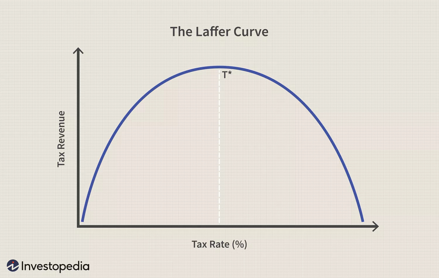 Laffer Curve