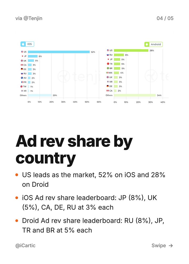 Ad Rev and Ad Mon insights