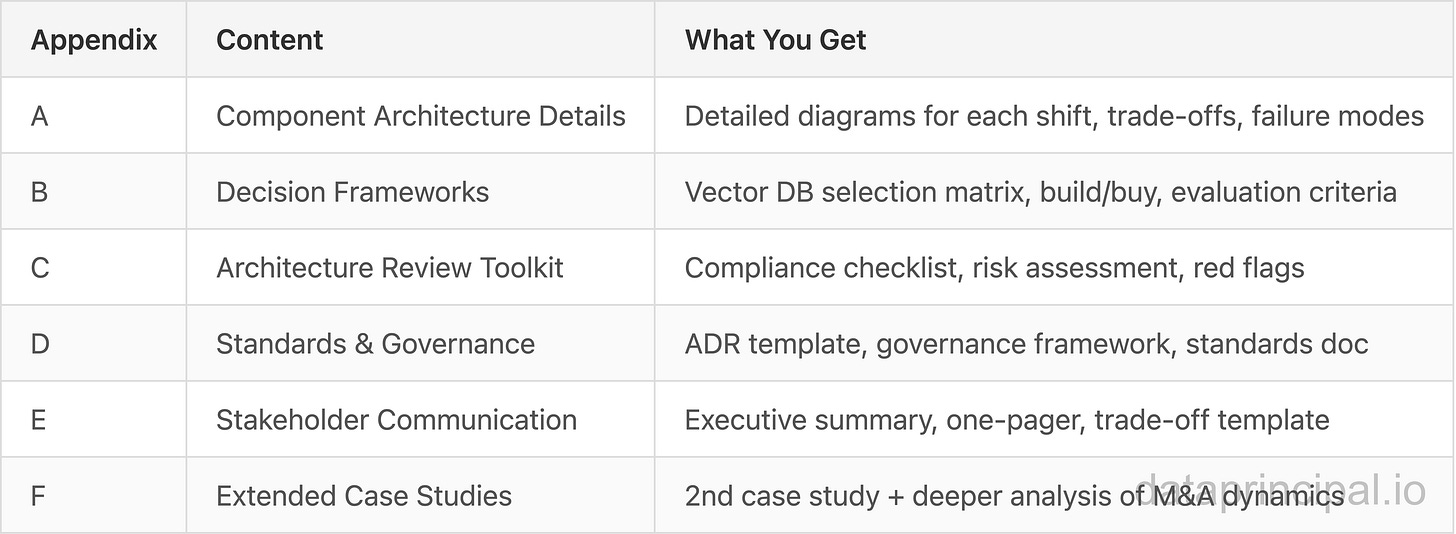 Credit: Author, Appendix Overview