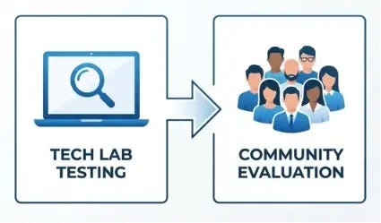 OnlineCOSMOS Verification Process