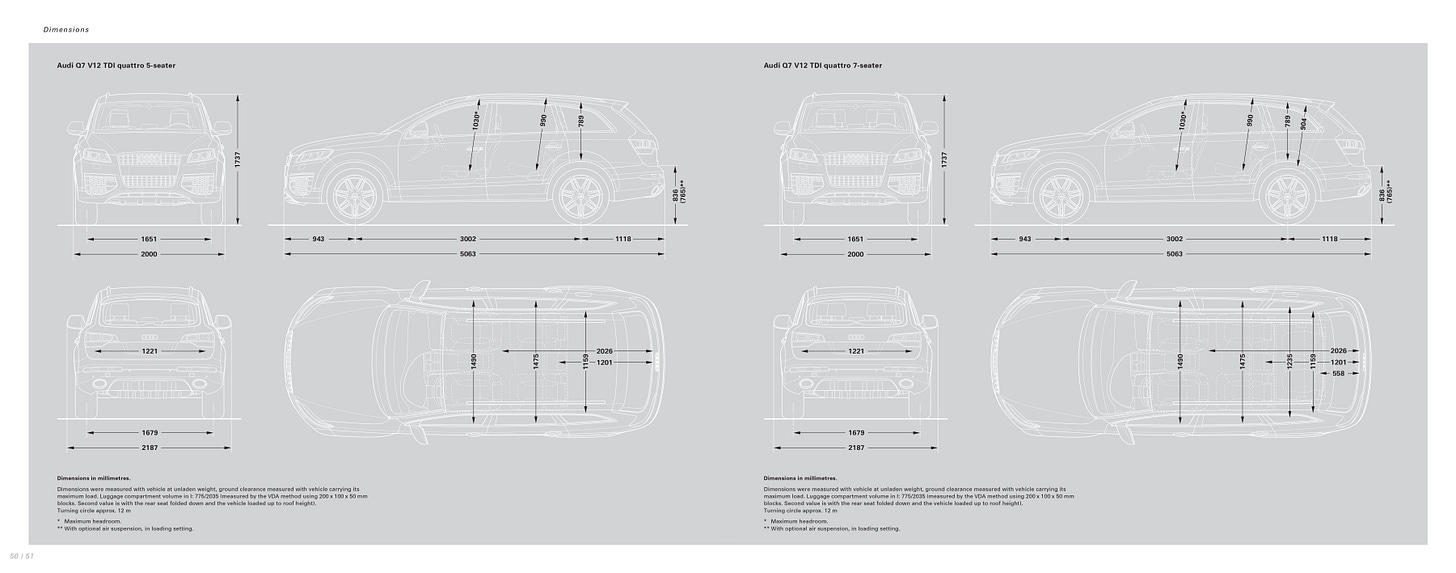 Audi Q7 V12 TDI quattro 2011 brochure technical specifications