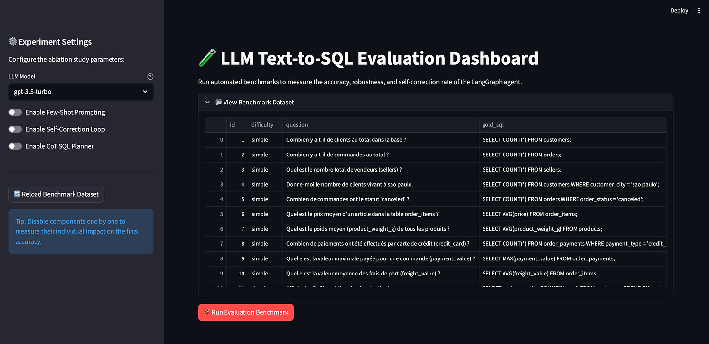 The Evaluation Dashboard UI showing the experiment settings on the left sidebar and the loaded benchmark dataset on the main screen. The Evaluation Dashboard UI showing the experiment settings on the left sidebar and the loaded benchmark dataset on the main screen.