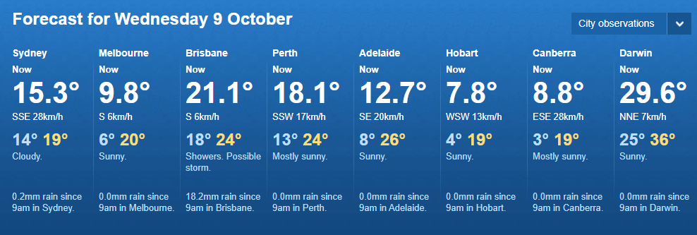 weather