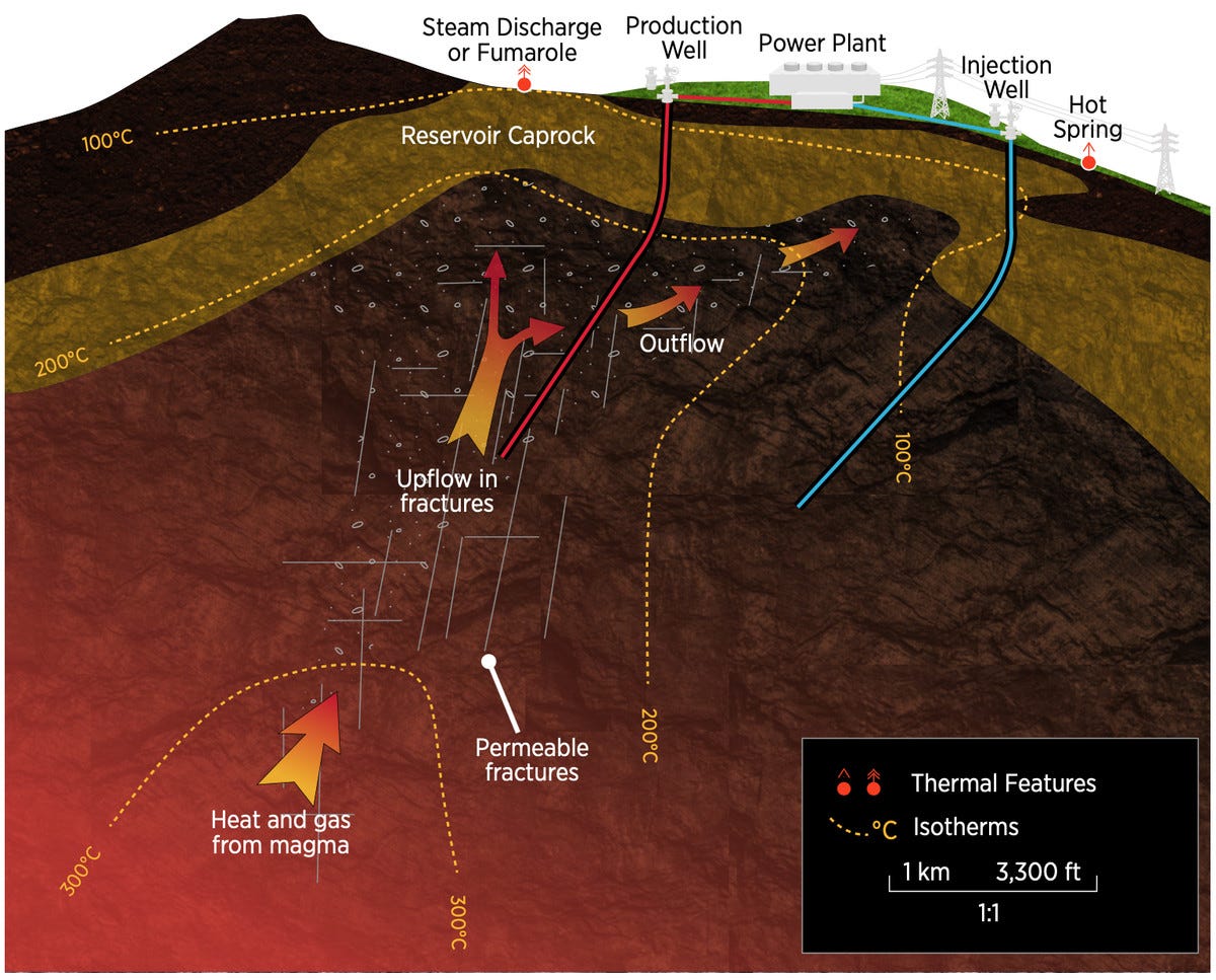 hydrothermal resources hydrothermal resources