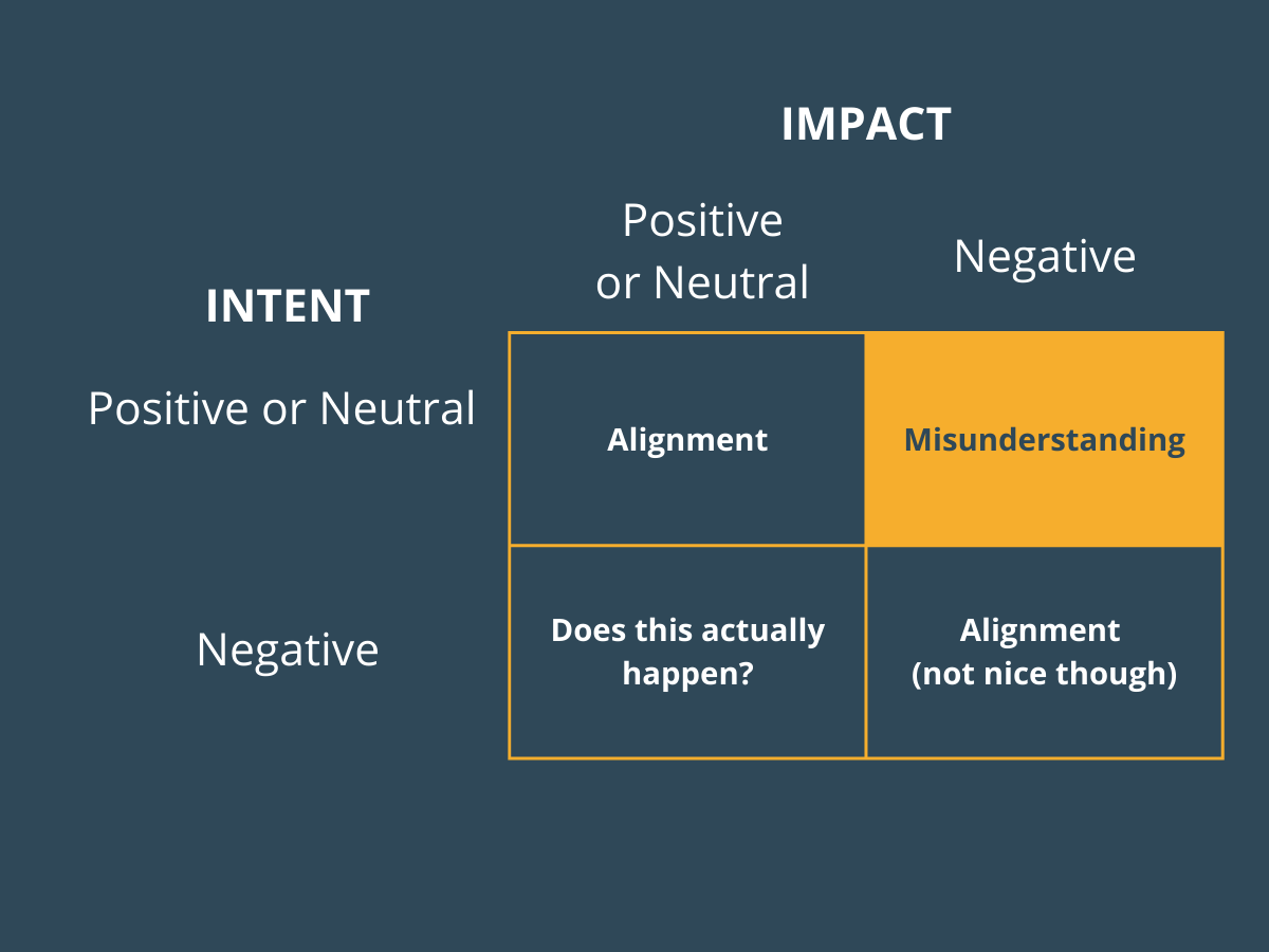 shums blog impact and intent 2x2