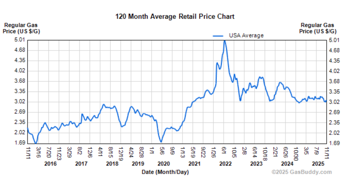 A graph with blue lines

AI-generated content may be incorrect.