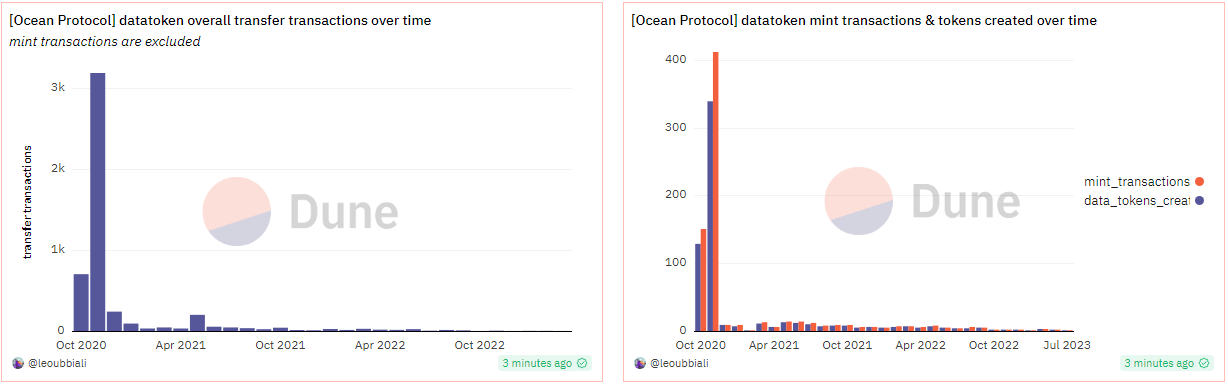 A screenshot of a graph

Description automatically generated with low confidence