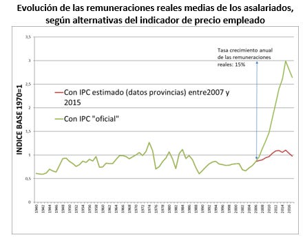 Sin título Sin título