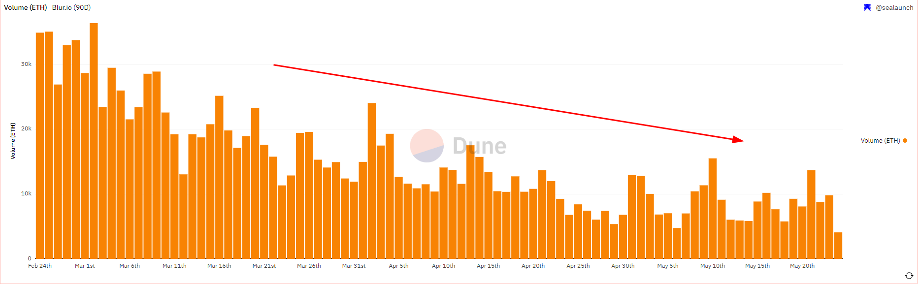 CHAMPS ONLY NEWSLETTER - by EC - Alpha Newsletter