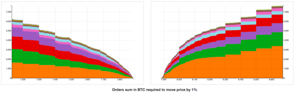 Source: data.bitcoinity.org Source: data.bitcoinity.org