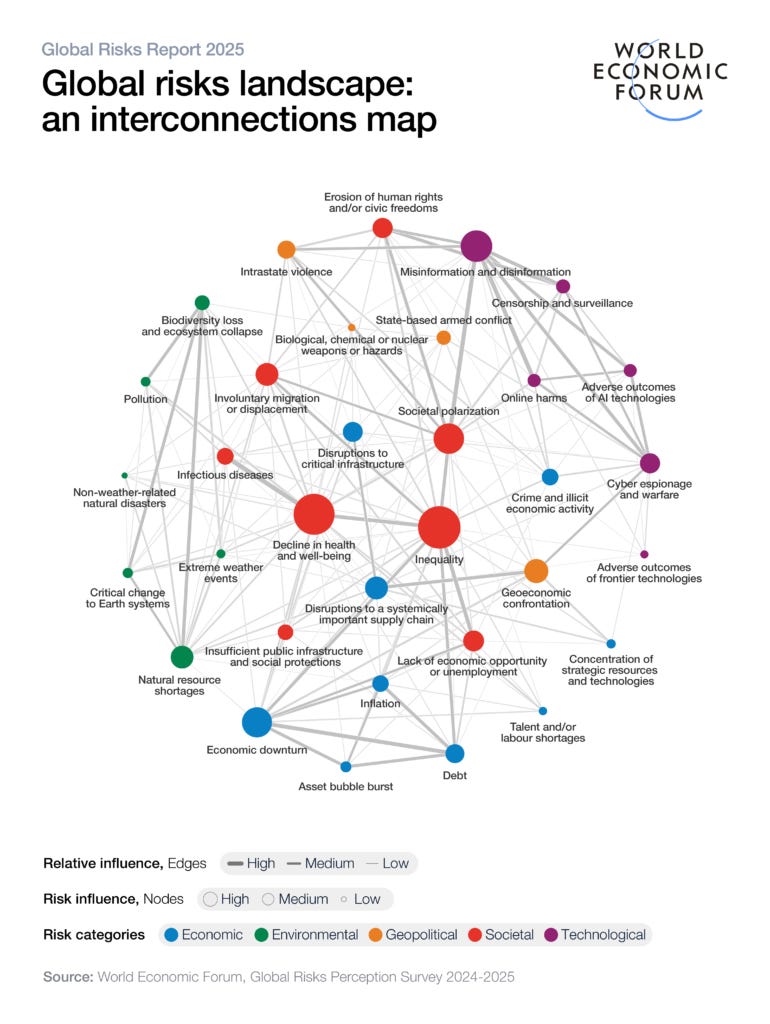 WEF Küresel Riskler Raporu 2025: Çatışma, Çevre ve Dezenformasyon - MAD: Yaratıcı İnsanların İlham Ve Bilgi Kaynağı WEF Küresel Riskler Raporu 2025: Çatışma, Çevre ve Dezenformasyon - MAD: Yaratıcı İnsanların İlham Ve Bilgi Kaynağı